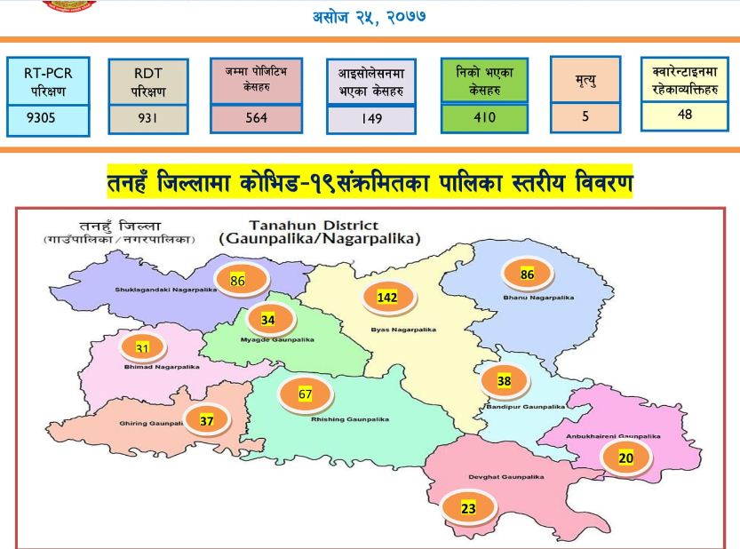 Asoj 25-tanahun