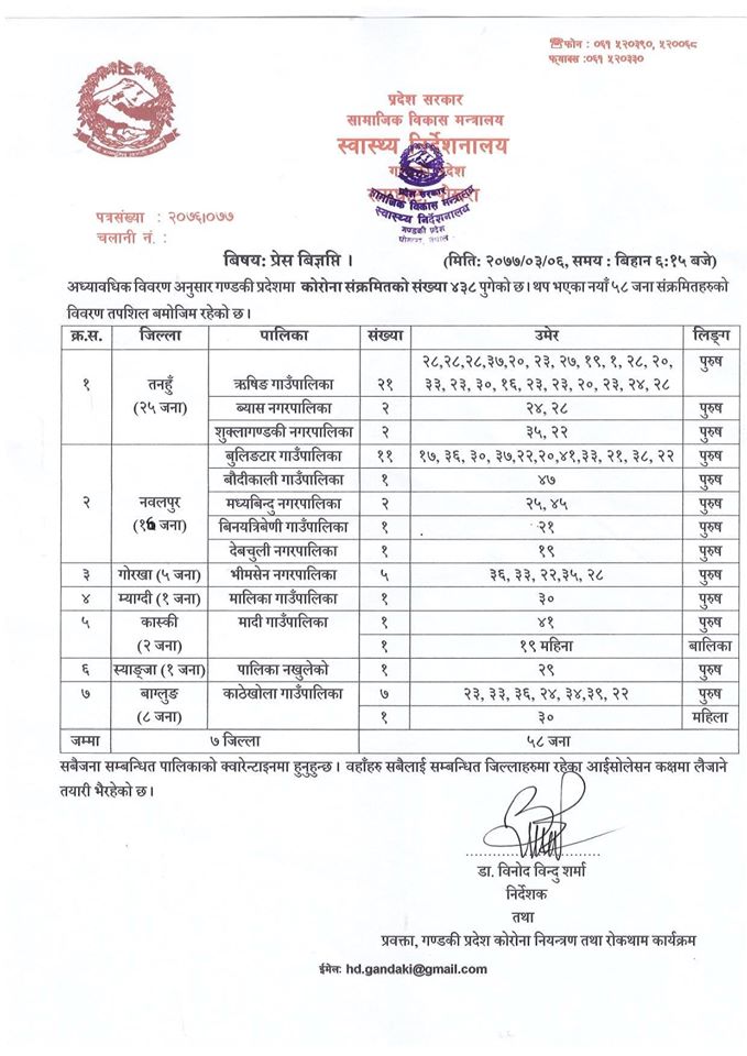 Gandaki, Asar 6